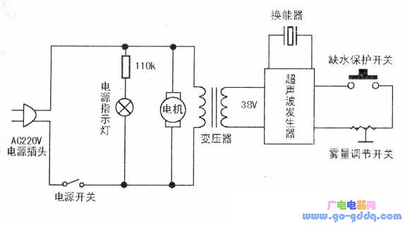 空气加湿器工作原理图片