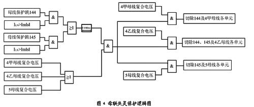 bp2a型微机母差保护在双母线单分段接线中的应用