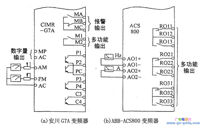 變頻器外接輸出端子的種類