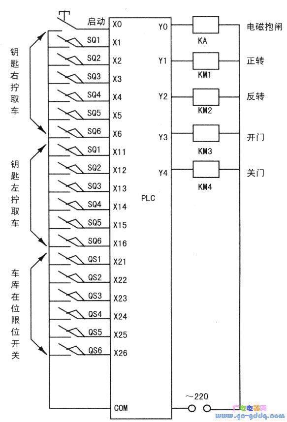 基於plc圓形停車庫汽車存取控制程序的設計