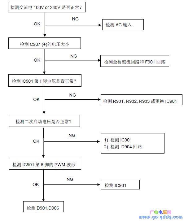 冠捷aoce2239fwt液晶顯示器維修流程圖