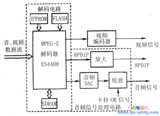 dvd影碟机电路图图片