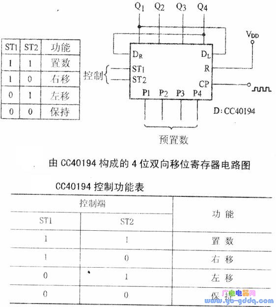 cc4030引脚图及功能图片