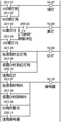 报警蜂鸣器plc梯形图图片