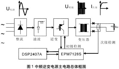 逆變器通常採用電流反饋實現pwm,以獲得穩定的恆定電流輸出,電路原理