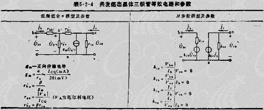 晶體管低頻放大器詳述