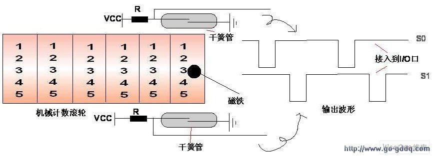 燃气表工作原理图解图片