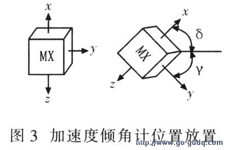 基於三軸加速度傳感器的傾角測量儀設計畢業論文