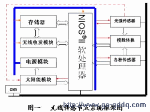 20130307042055480214586.gif