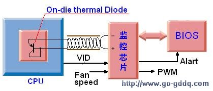 第一代热量监控系统框图