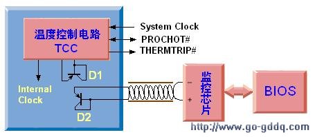 第2代温度监控系统框图