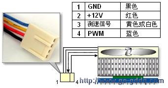 温度监控系统实例 