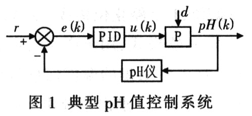 1 常規pid控制 pid控制是按偏差的比例(p—proportional),積分(i