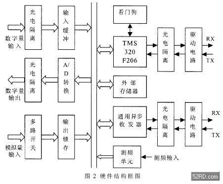 ftu接线图图片