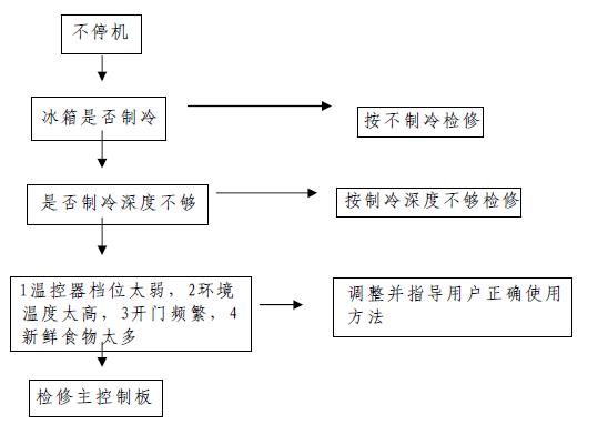 冰箱制造工艺流程图片