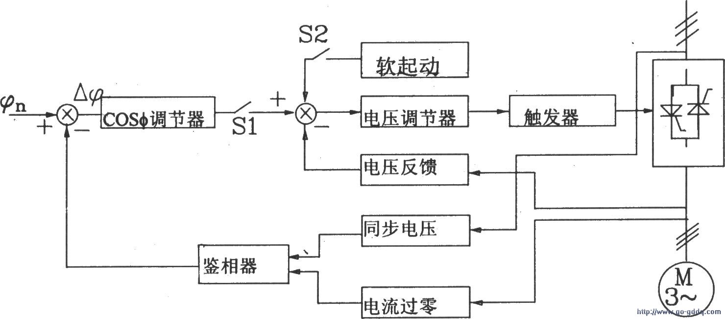 可控硅移相觸發器的應用-djk3型三相異步電機節電器