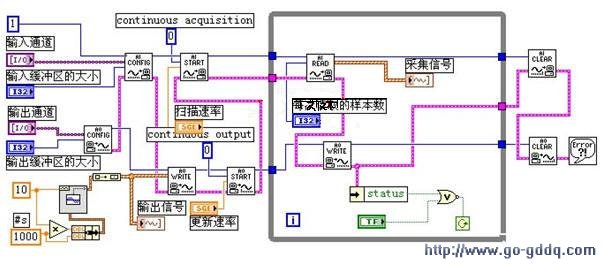 基于labview的信号输出与数据采集系统设计