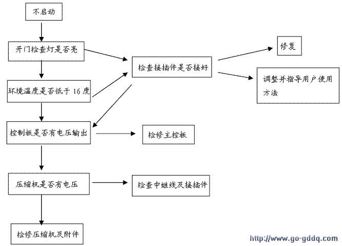 海尔bcd