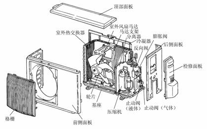 空调外部结构图片