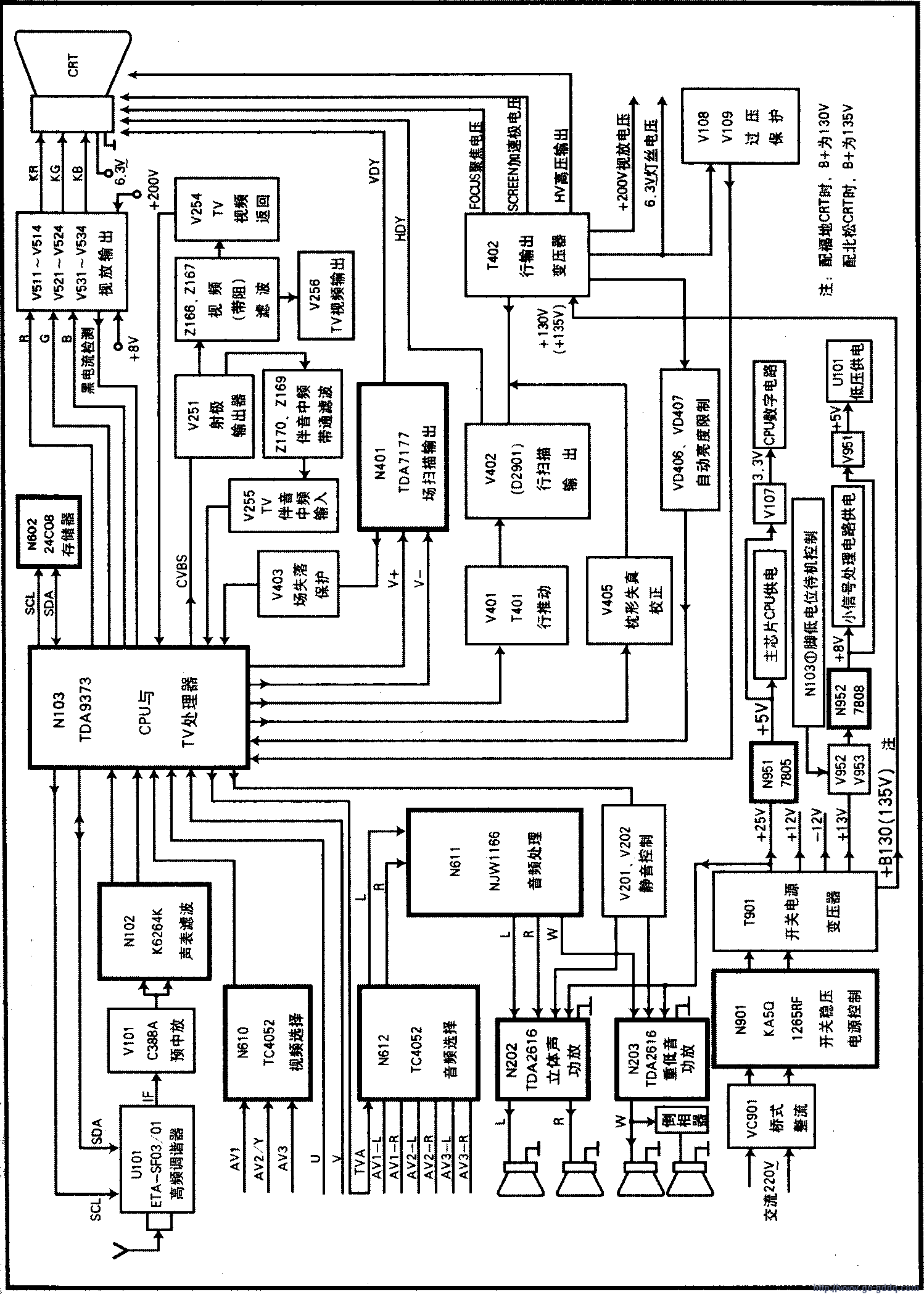 康佳p29sk061型彩电电路介绍