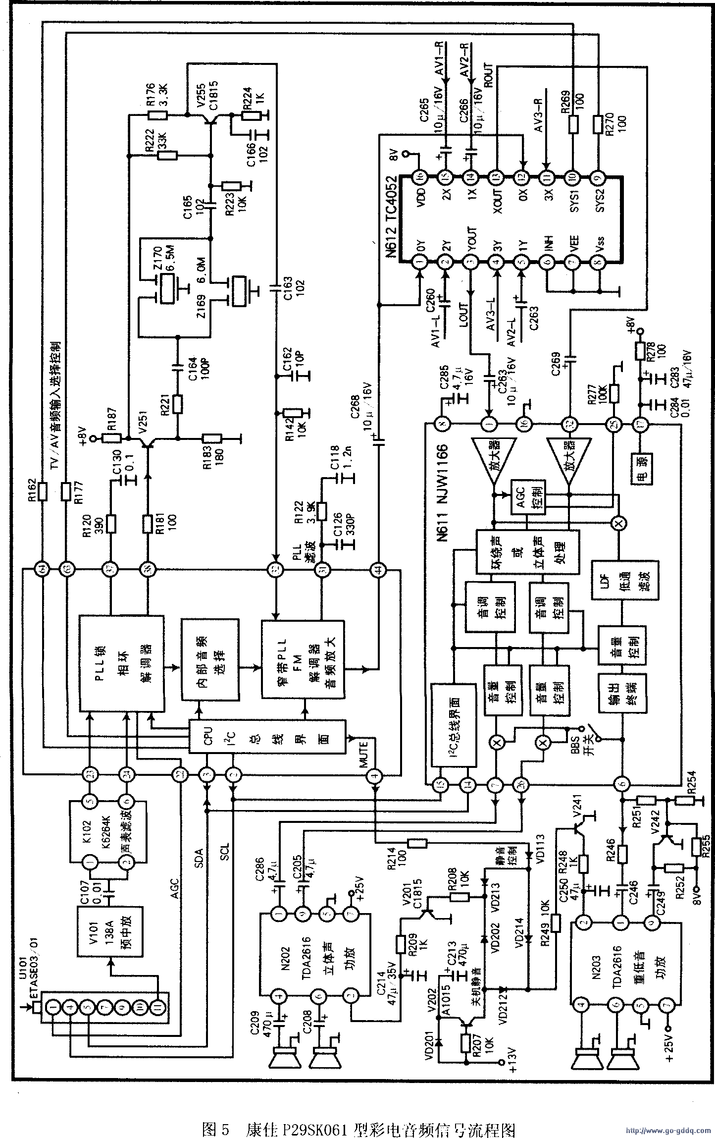 康佳p29sk061型彩电电路介绍