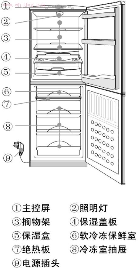 海尔冰箱结构图解图片
