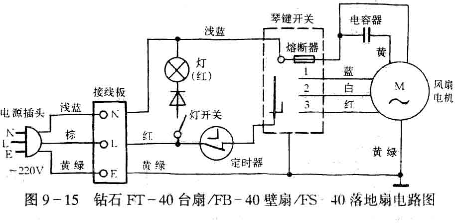 壁扇接线图解图片