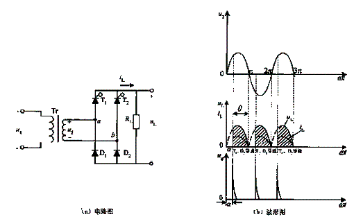 單相橋式可控整流電路