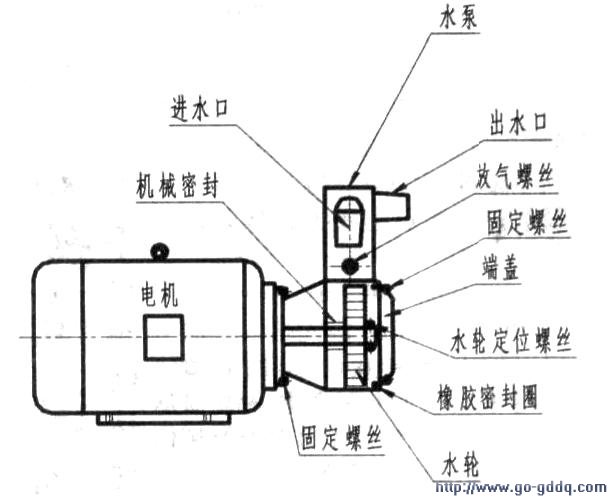 家用水泵的维护与检修方法