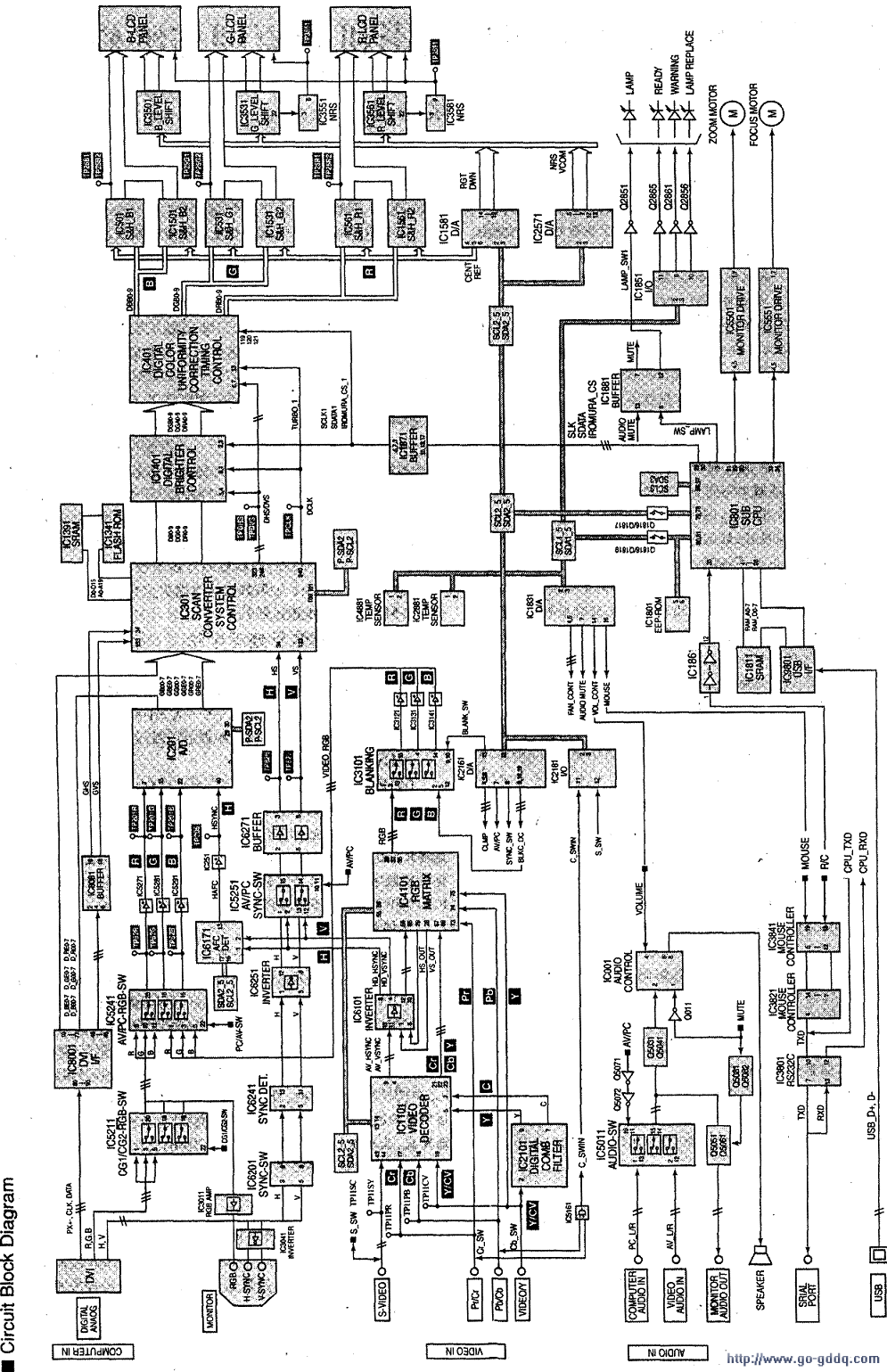 三洋plc