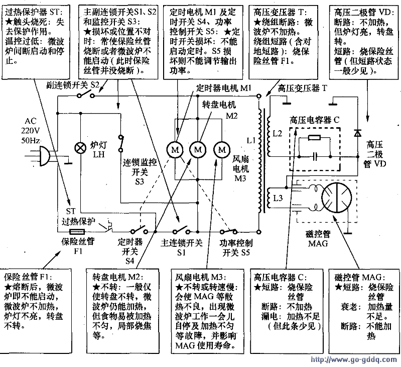 微波炉保险丝更换图示图片