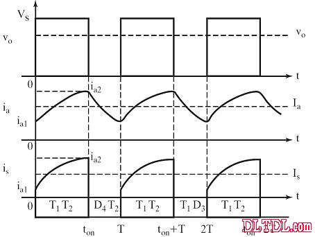 降压斩波电路波形图图片