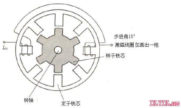 步进电机控制工作原理