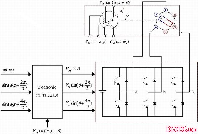 永磁交流伺服电动机原理及电路图