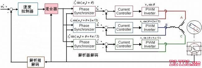 永磁交流伺服电动机原理及电路图