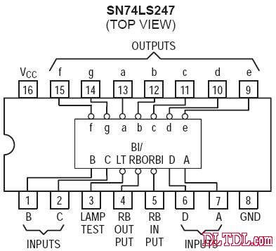 74ls247中文資料和74ls247引腳圖及功能