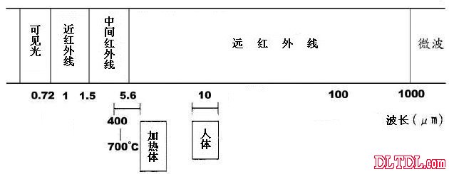 红外线传感器原理