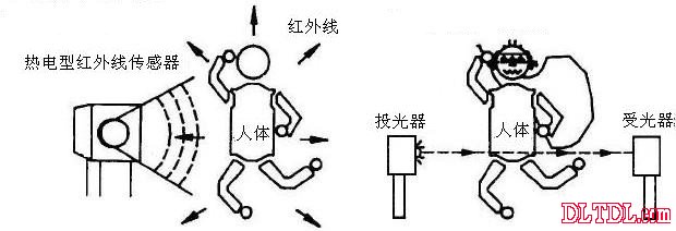 红外线传感器原理