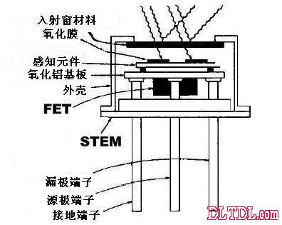 红外线传感器原理