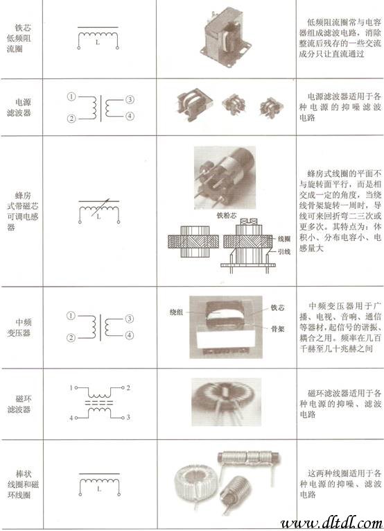 电感元件的实物图与电路图形符号