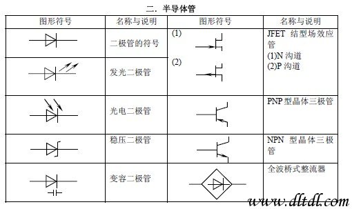 常用電子元器件電氣圖形符號(電阻,電容,二極管,電感和變壓器