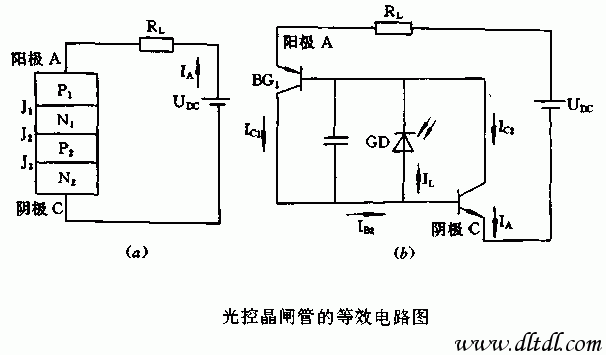阴极加上负向电压时,图2(a)的光控晶闸管可以等效成图2(b)的电路