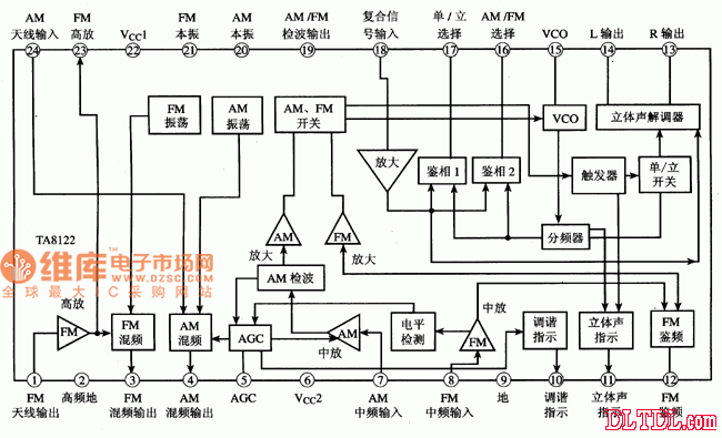 TA8122AN/AF集成电路内电路方框图