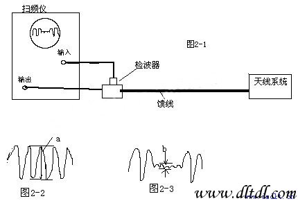 简易方法测量天线驻波比