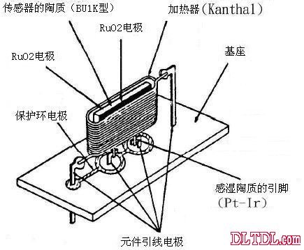 陶瓷加热灯原理图片