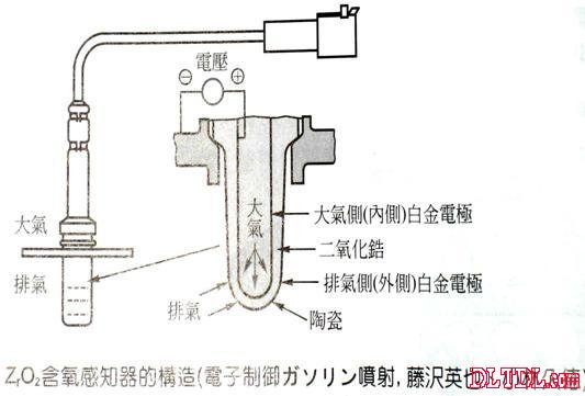 含氧传感器工作原理