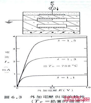 含氧传感器工作原理