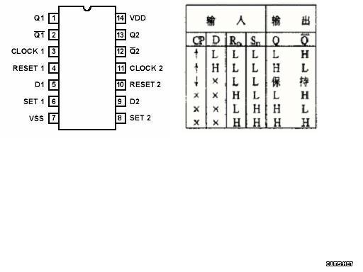 40110芯片引脚图图片