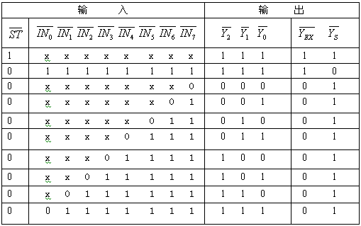 數字搶答器設計