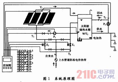 太陽能工程熱水器控制器的設計與實現